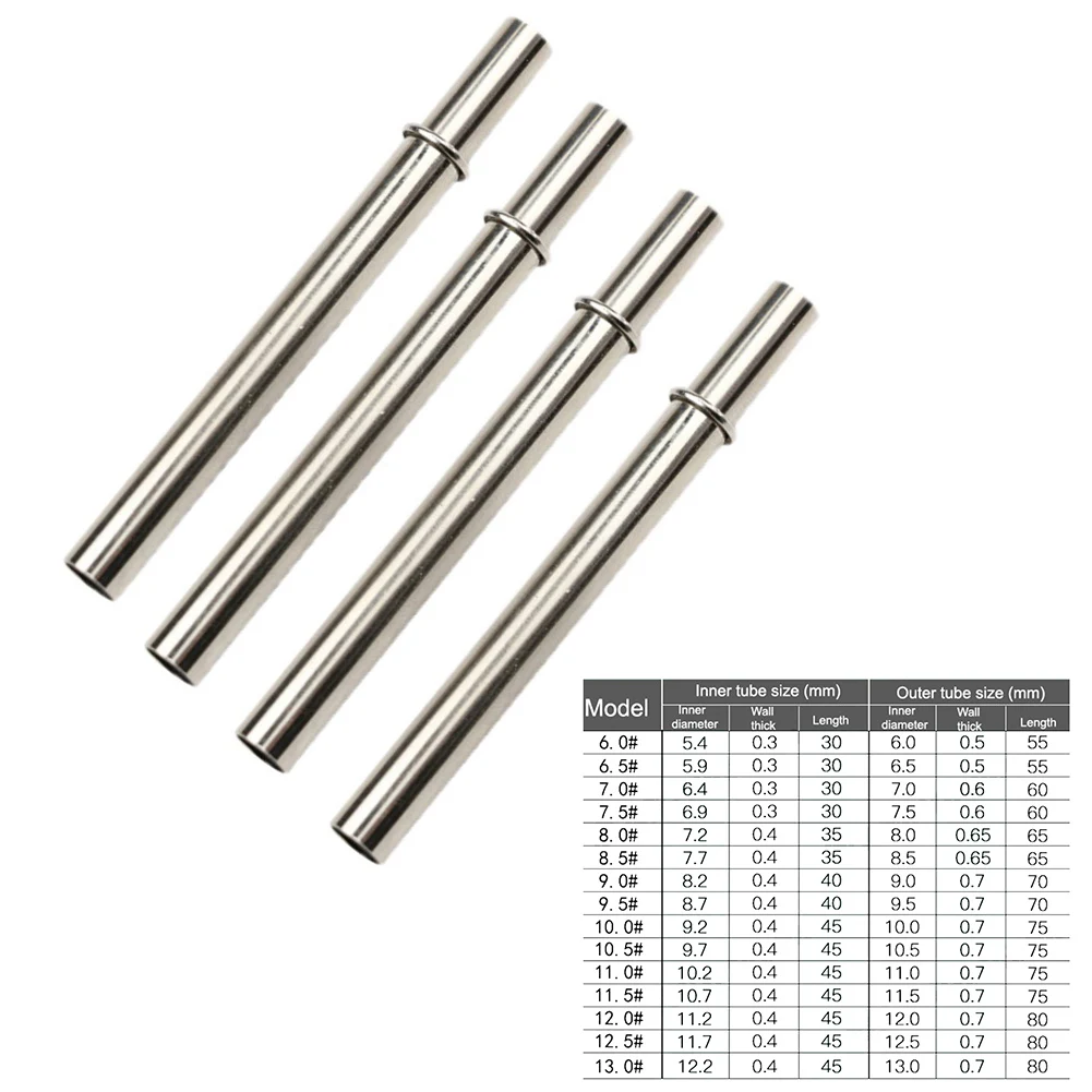 1 Pc Fishing Rod Connection Tu - Fishing Rod Building Kit incelemesi ve fiyatı