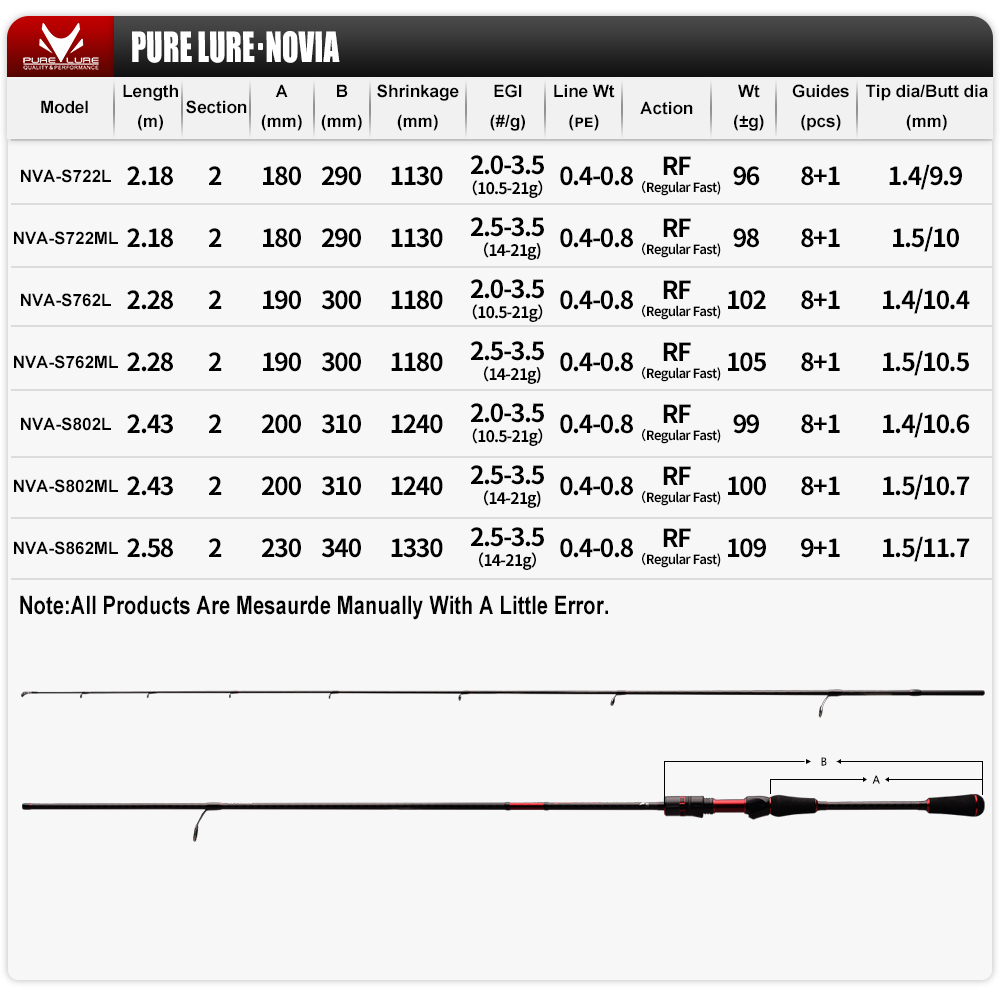 PURELURE NOVIA Squid Rod Surf  - Fishing Rod Surf incelemesi ve fiyatı