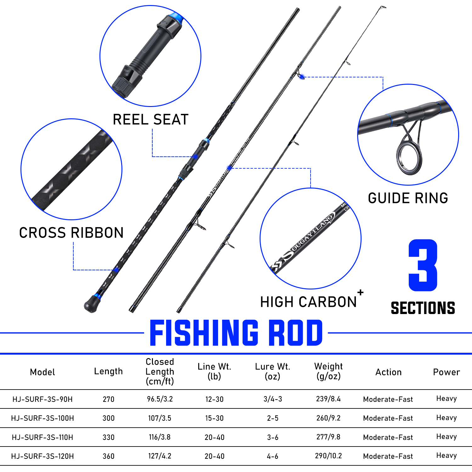 Sougayilang 2.7/3.0/3.3/3.6m 3 - Fishing Rod Surf incelemesi ve fiyatı