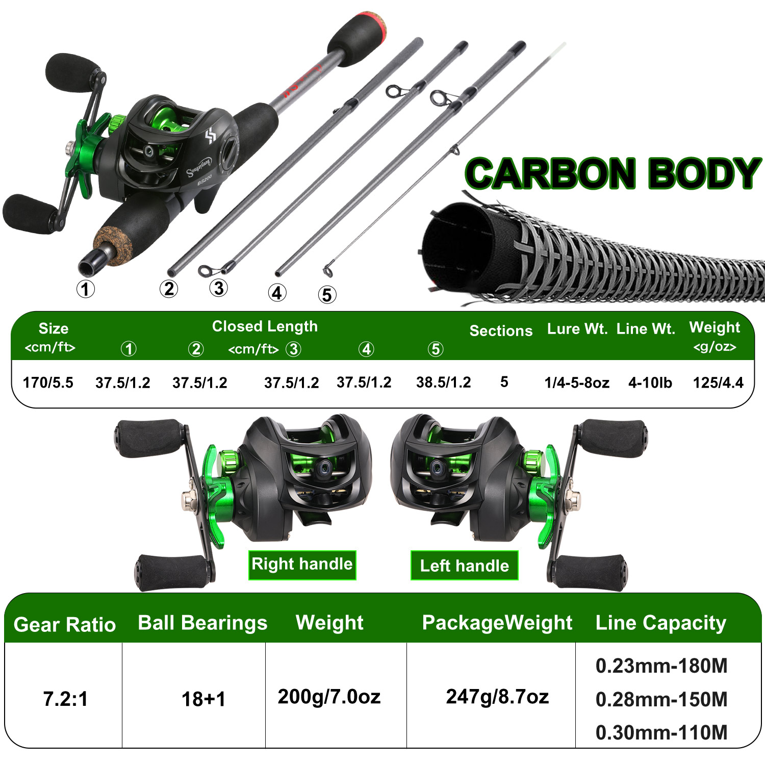 Sougayilang Fishing Rod Combo  - Fishing Rod Combo incelemesi ve fiyatı