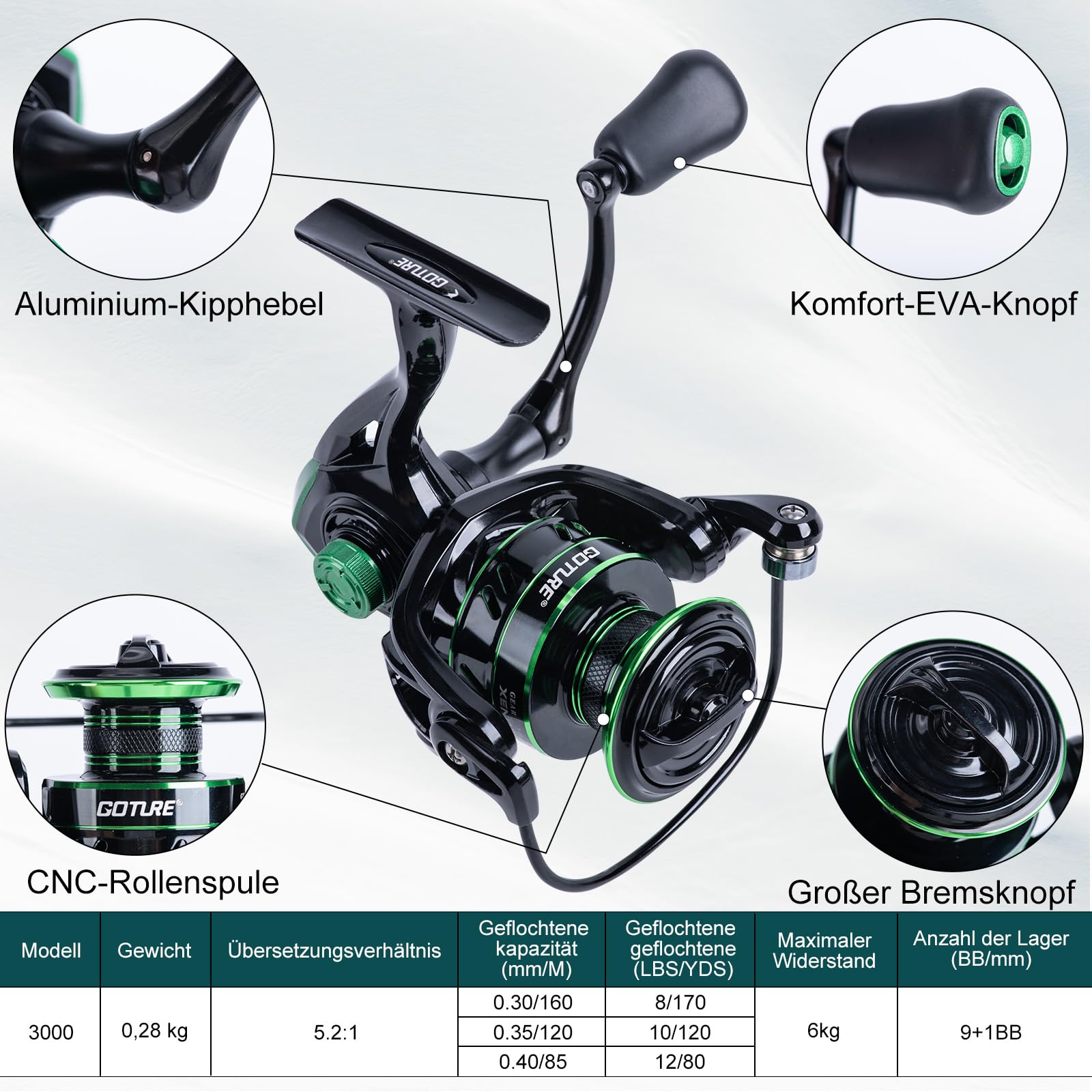 Goture 1.8M-2.7M Carbon Telesc - Fishing Rod Combo incelemesi ve fiyatı