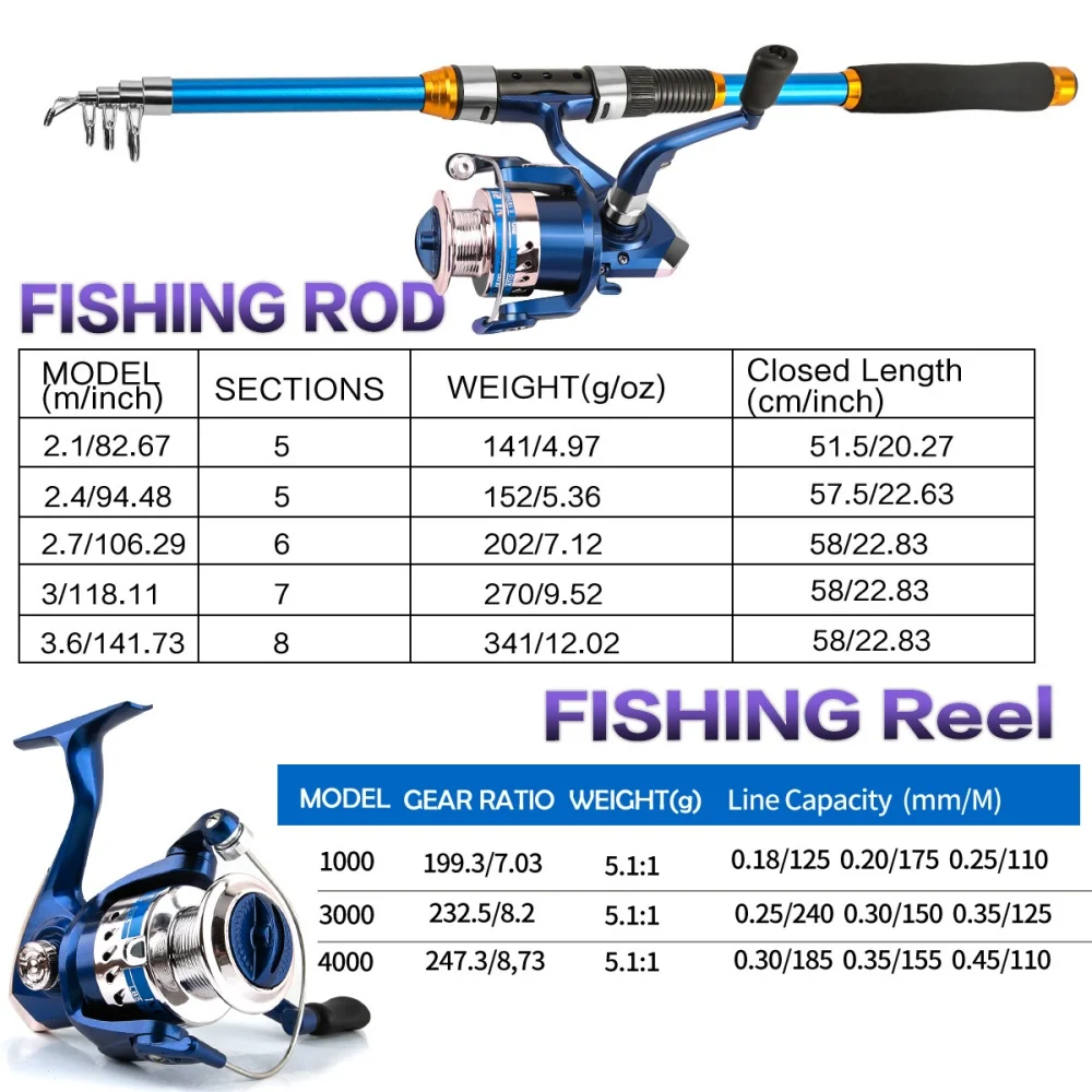 2.1-3.6M Telescopic Glass Fibe - Fishing Rod Spinning incelemesi ve fiyatı