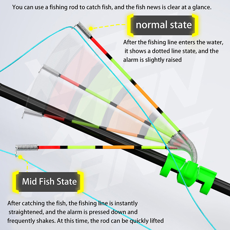 Night Fishing Removable Waterp - Fishing Rod Building Kit incelemesi ve fiyatı